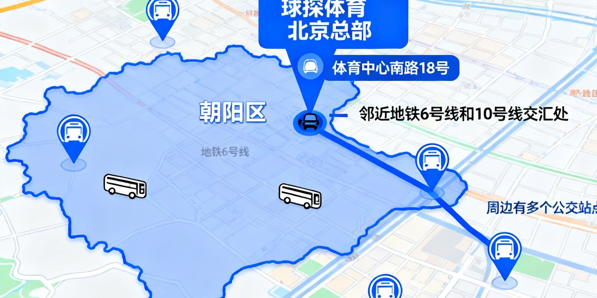 球探体育北京总部所在地图位置示意图，标注位于朝阳区体育中心南路18号，邻近地铁6号线和10号线交汇处，周边有多个公交站点
